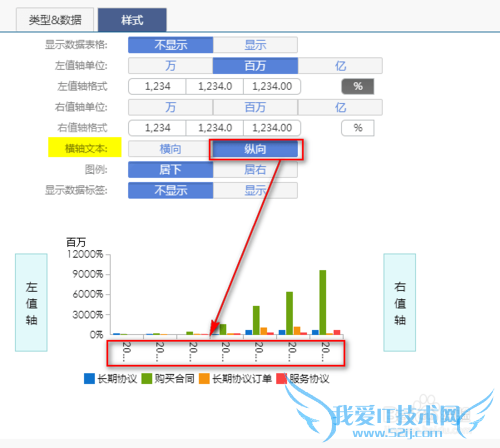 管理驾驶舱软件如何设置图表样式