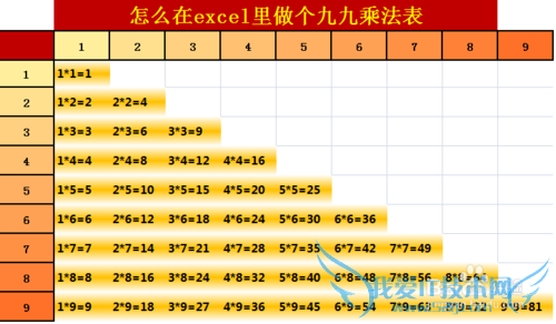 怎么在excel里做个九九乘法表