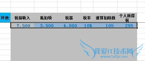 如何用excel计算个人所得税(2014简单模板)