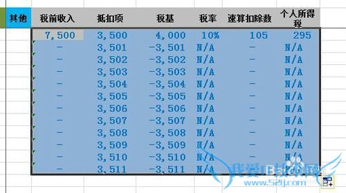 如何用excel计算个人所得税(2014简单模板)