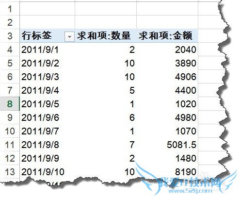 excel 2013¹ճ̱ʹ÷ͼ