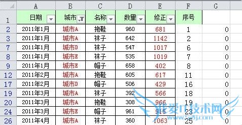 Excel三种将筛选结果中某列复制到另一列的方法