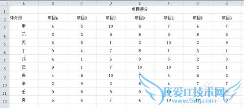 excel定位行列内容差异单元格