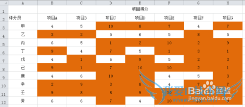 excel定位行列内容差异单元格