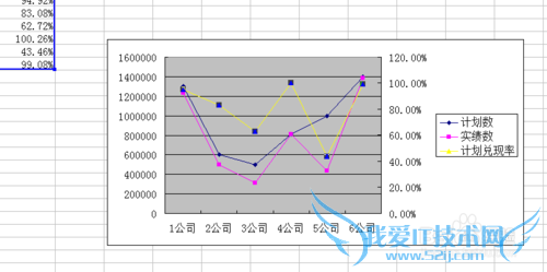 EXCEL柱形图加折线图