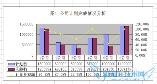 EXCEL柱形图加折线图