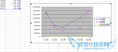 EXCEL柱形图加折线图