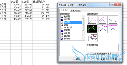 EXCEL柱形图加折线图