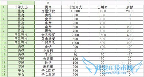 excel教程怎样冻结表格某一行或列