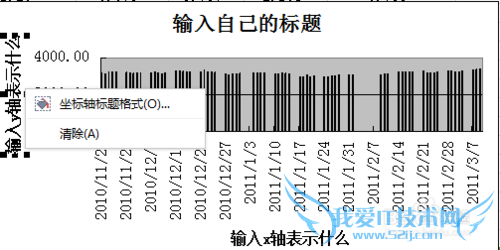 wps的Excel插入图表