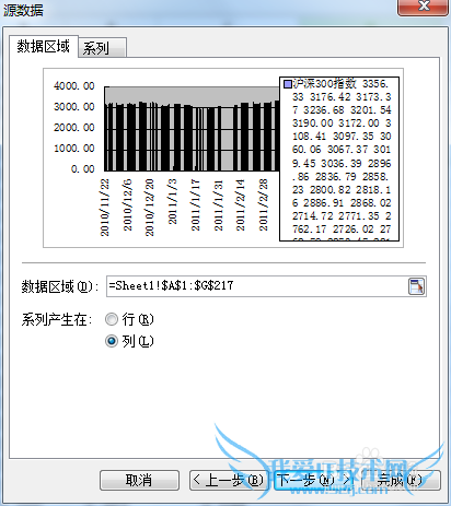 wps的Excel插入图表