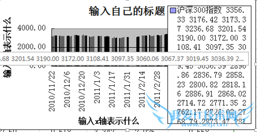 wps的Excel插入图表