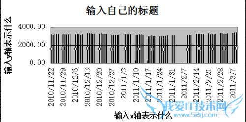 wps的Excel插入图表