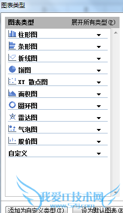 wps的Excel插入图表