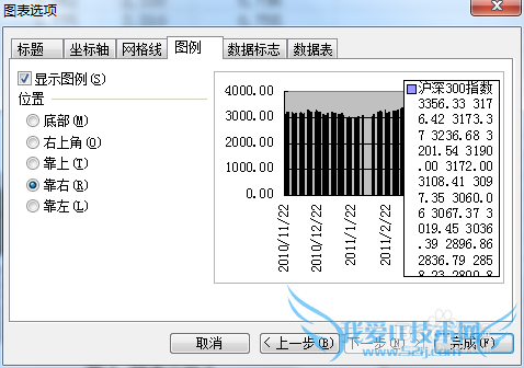 wps的Excel插入图表