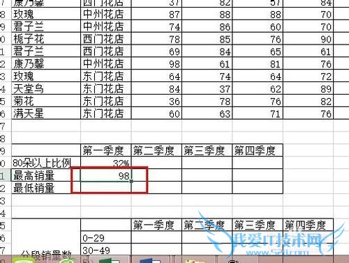 在Excel中怎样用Max函数计算一列数据中的最大值
