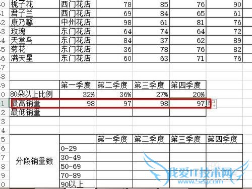 在Excel中怎样用Max函数计算一列数据中的最大值
