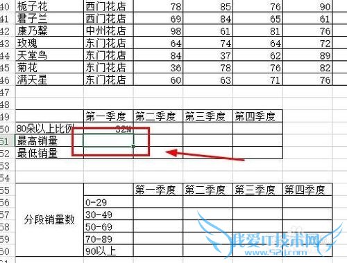 在Excel中怎样用Max函数计算一列数据中的最大值