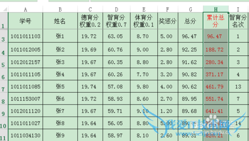 Excel表中如何同行并列计算累计总值