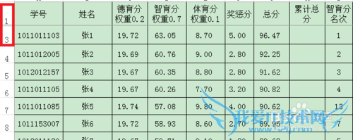 Excel表中如何同行并列计算累计总值