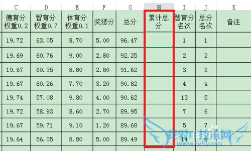 Excel表中如何同行并列计算累计总值
