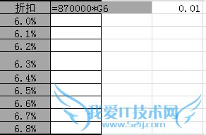 EXCEL怎样进行数据模拟分析