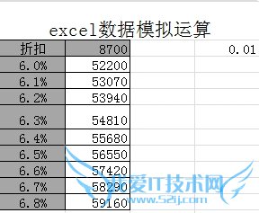 EXCEL怎样进行数据模拟分析