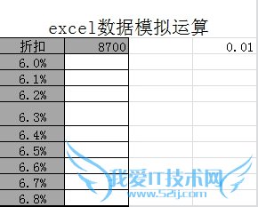 EXCEL怎样进行数据模拟分析