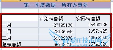 EXCEL把多个SHEET合并到一个表里的方法