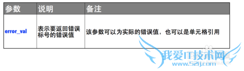 Excel⣺[141]ERROR.TYPE÷