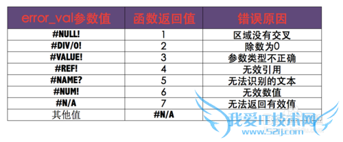 Excel⣺[141]ERROR.TYPE÷