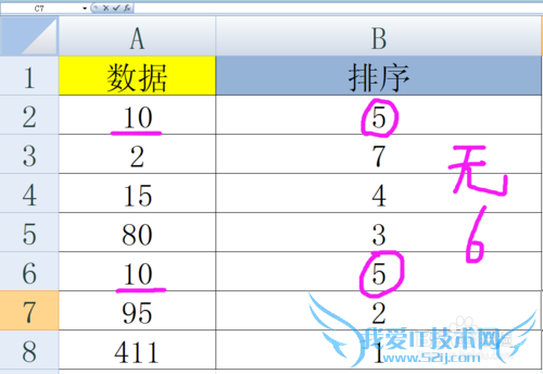 RANK函数实现某列中某数值相对其它数值的排位