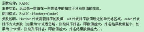 RANK函数实现某列中某数值相对其它数值的排位