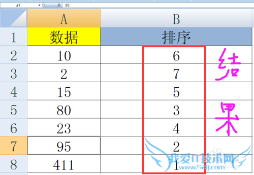RANK函数实现某列中某数值相对其它数值的排位