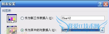 在同一Excel工作表图表中显示多个图表