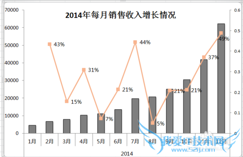 Excel图表模板的保存与使用