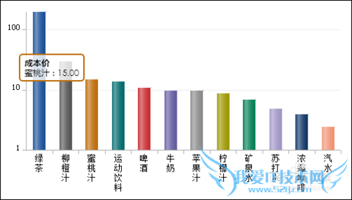 webͼFineReportνеϵͼ