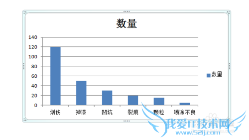 如何制作Office Excel 2007版柏拉图