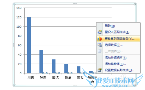 如何制作Office Excel 2007版柏拉图