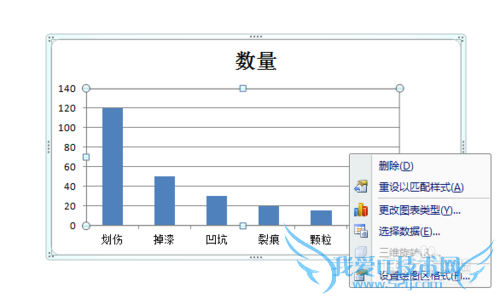 如何制作Office Excel 2007版柏拉图