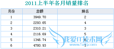 ͼؼFineReport̳̣[13]