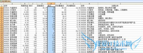 Excel如何在后一列附上排名
