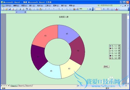 excel技巧(5):如何使用图表(七)圆环图