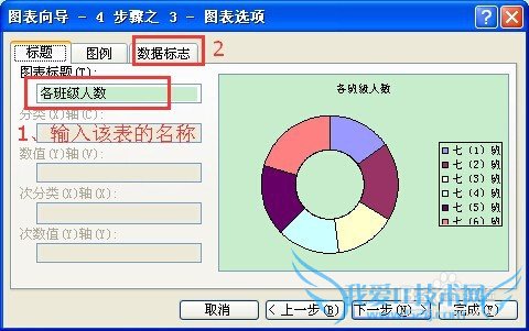 excel技巧(5):如何使用图表(七)圆环图
