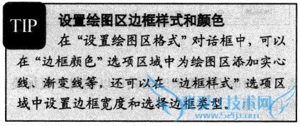 Excel2010中如何设置绘图区格式