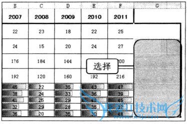 Excel2010中如何使用迷你图在单元格中分析数据