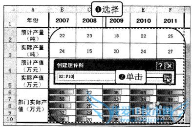 Excel2010中如何使用迷你图在单元格中分析数据