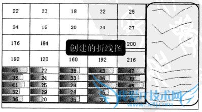 Excel2010中如何使用迷你图在单元格中分析数据