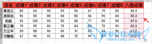 Excel⣺[170]TRIMMEAN