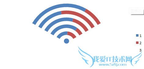 【excel图表】如何制作仿WIFI信号百分比图